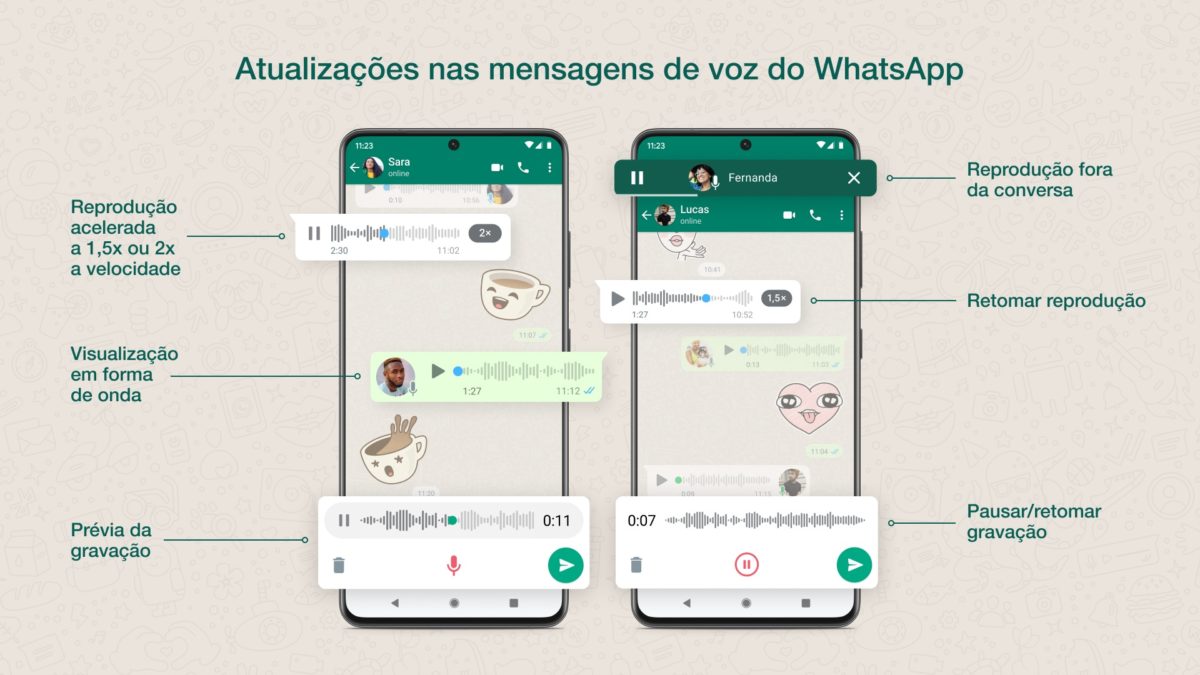 As novas ferramentas para mensagens de áudio no WhatsApp.